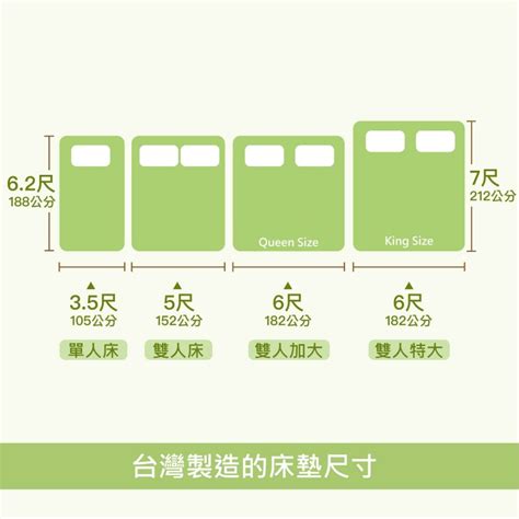 床加寬|單人/雙人床的尺寸、台灣常見床尺寸一覽與價格級距分析